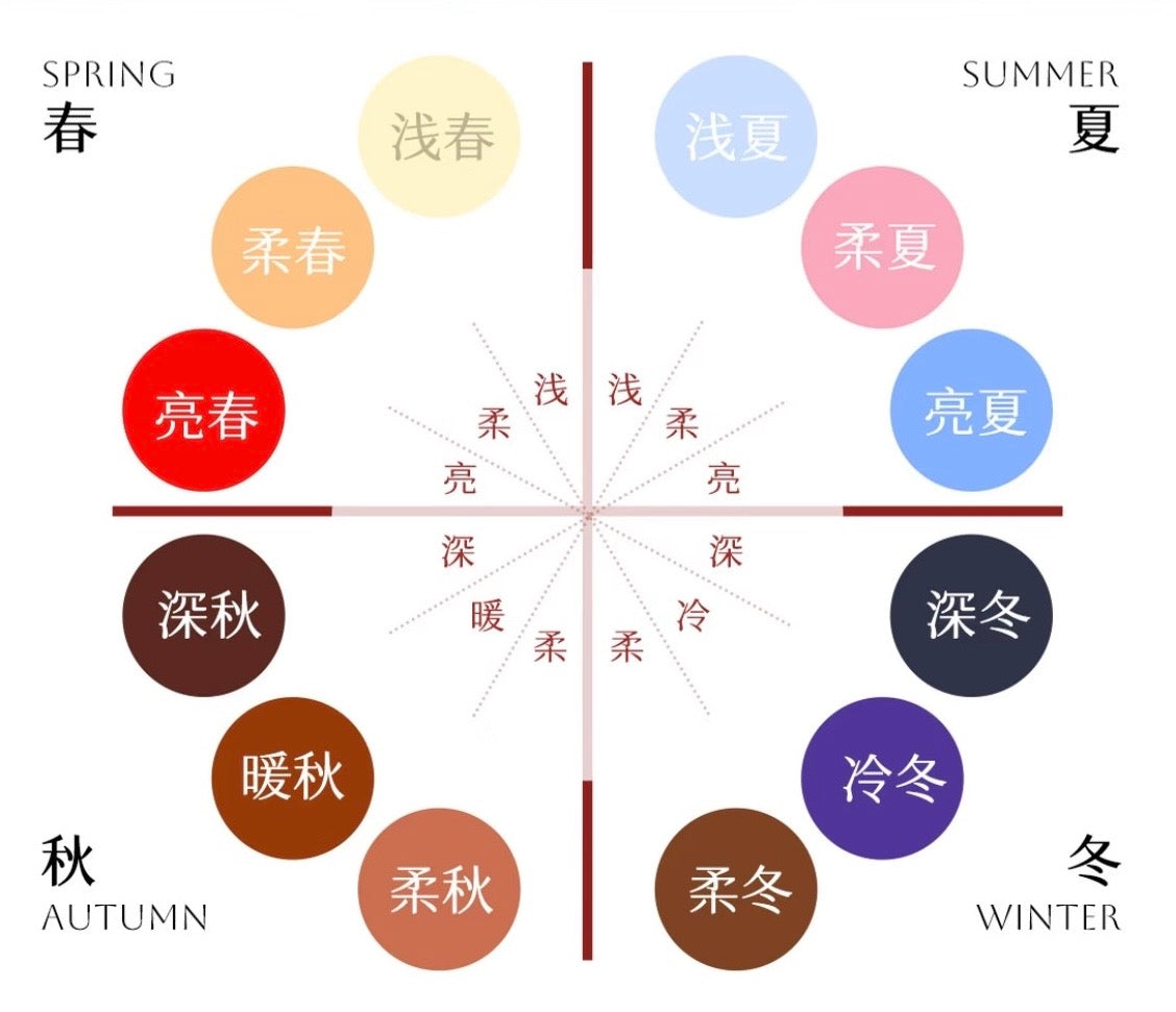 色彩测试（Colour Analysis)